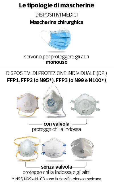 tipologie-mascherine-cantiere-covid